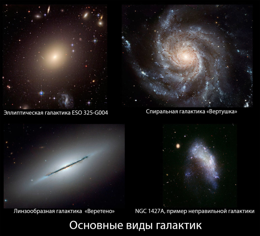 Види галактик