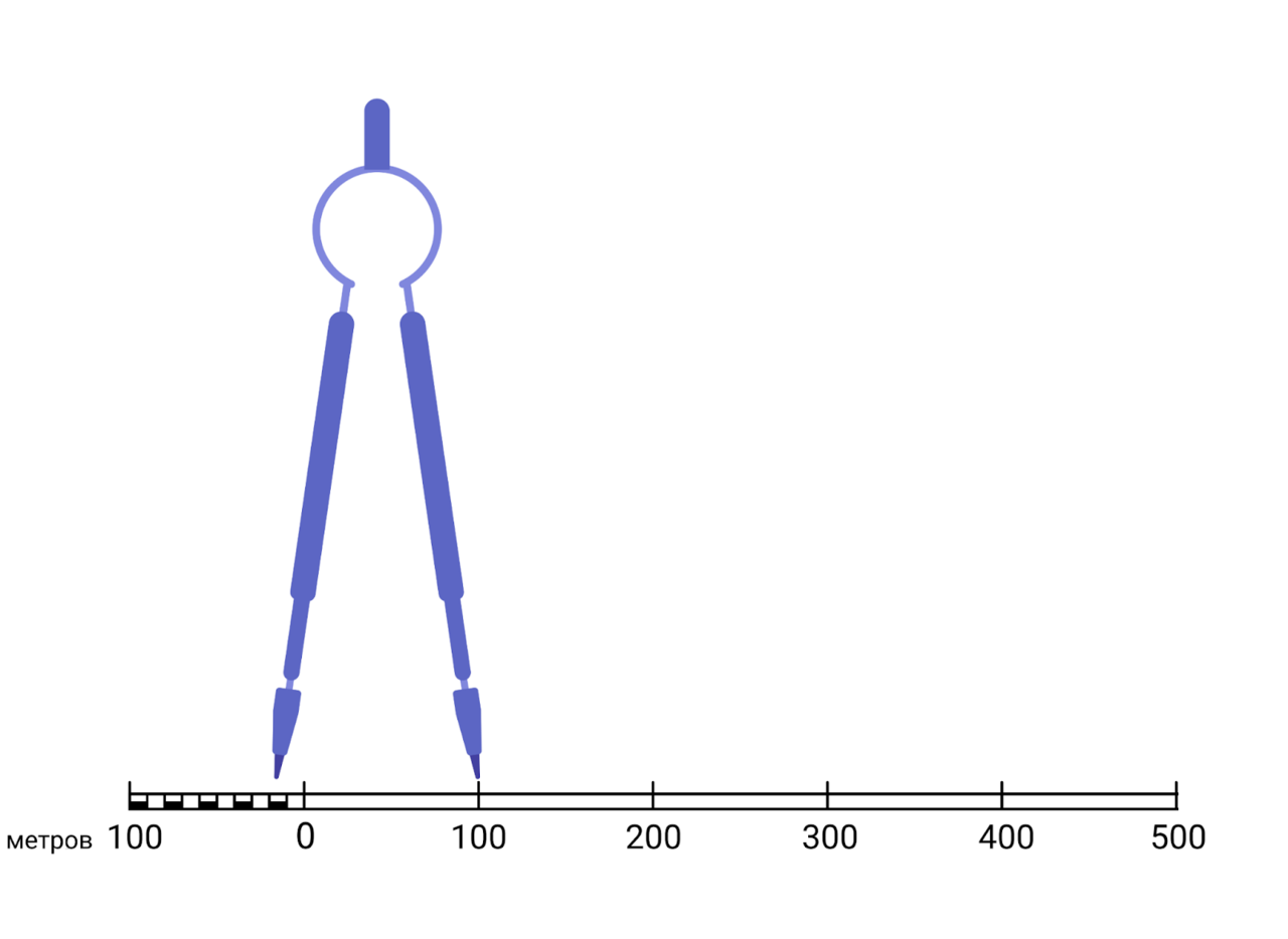 Линейка для измерения расстояний по топографической карте