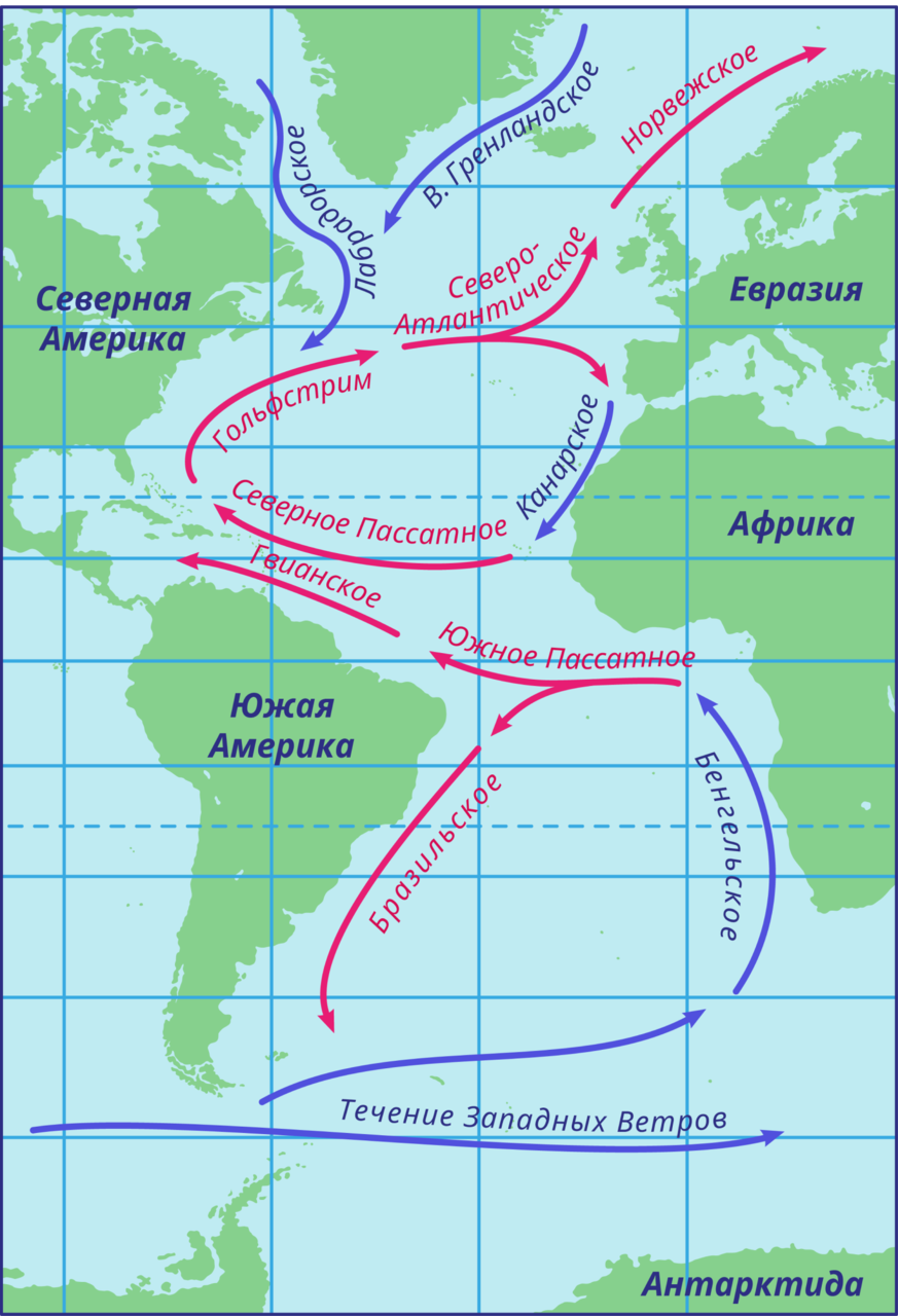 Океанічні течії Атлантичного океану