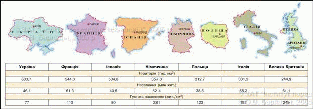 Україна та найбільші європейські держави