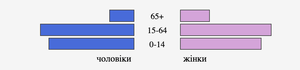 План описания страны молдавия 9 класс